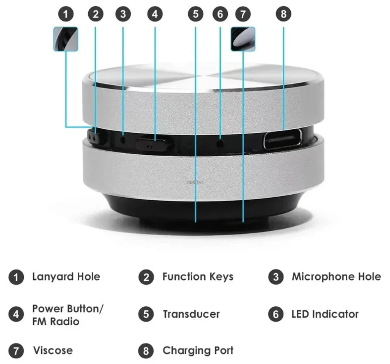 SoundBox© Portable Mini Speaker